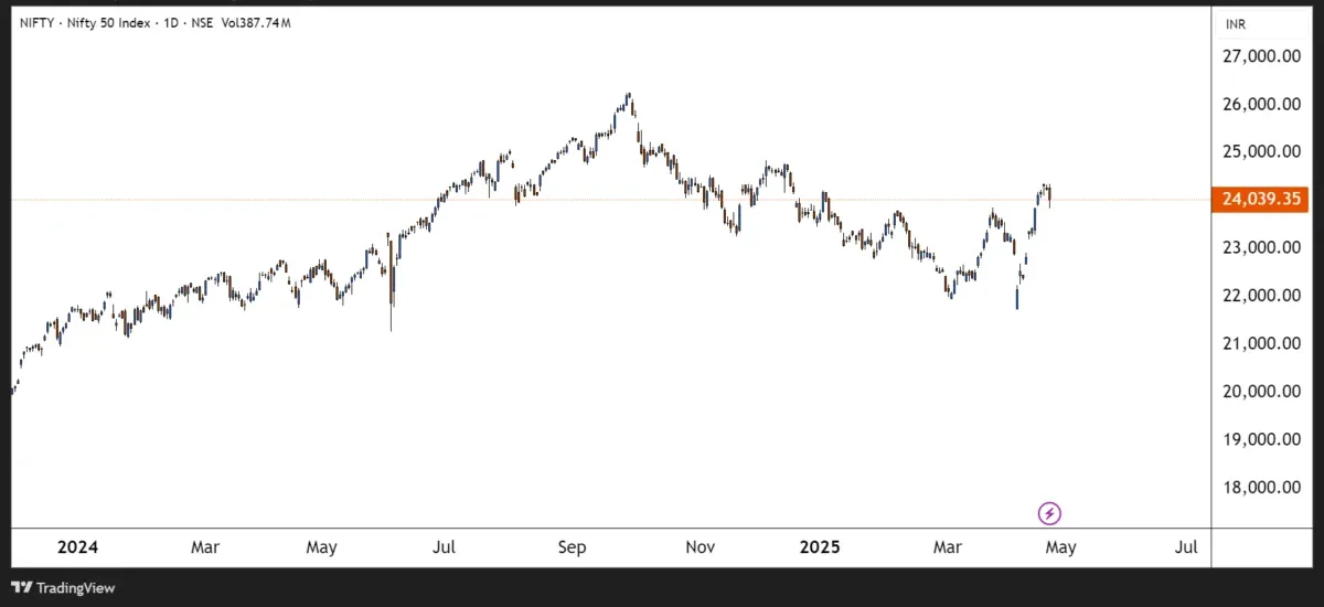 nifty50 chart