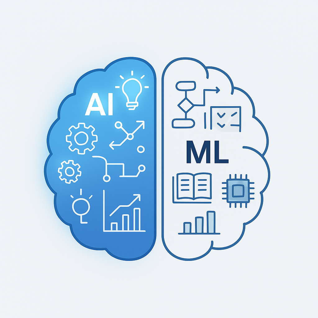 AI vs Ml